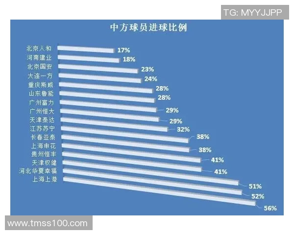 广州篮球队力量表现数据分析揭示球队潜力与发展方向的深度研究