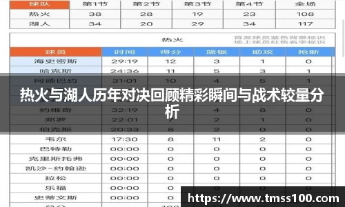 热火与湖人历年对决回顾精彩瞬间与战术较量分析
